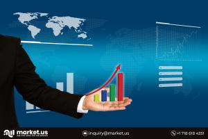 Nitric acid market