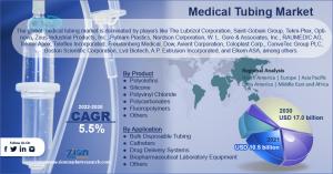 Global Medical Tubing Market
