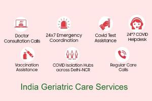 Geriatric Care Services in India Market