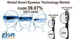 Global Smart Eyewear Technology Market