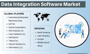 Data Integration Software Market