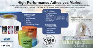 High-Performance Adhesives Market