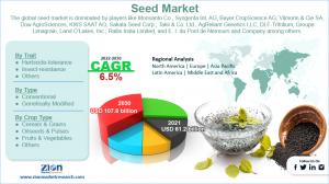 Global Seed Market