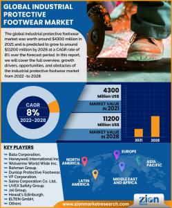 Industrial Protective Footwear Market
