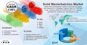 Global Solid Masterbatches Market