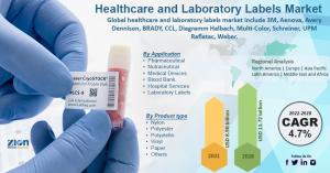Global Healthcare and Laboratory Labels Market