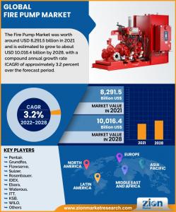 Fire Pump Market