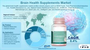 Global Brain Health Supplements Market