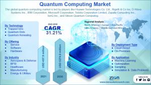 Global Quantum Computing Market