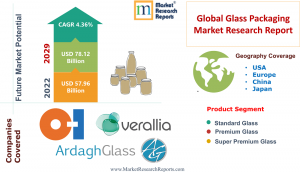 Global Glass Packaging Market Research Report