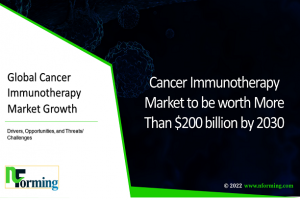 Cancer Immunotherapy Market