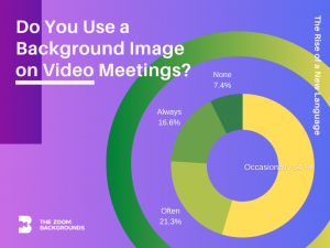 Survey Data on Zoom Background Trends via thezoombackgrounds.com