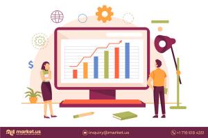 Digital Radiography Market