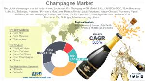 With 35 CAGR Global Champagne Market Size to Reach 82 Billion by 2030