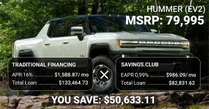 alternative financing plan for a Hummer