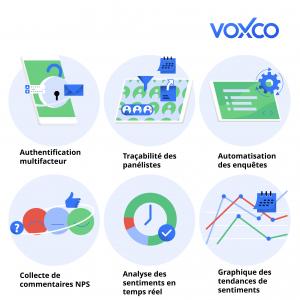 PR 1 2023 French Voxco