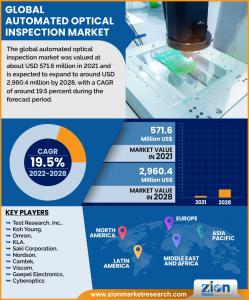 Global Automated Optical Inspection Market