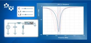 Tuning in XFdtd's analysis workbench