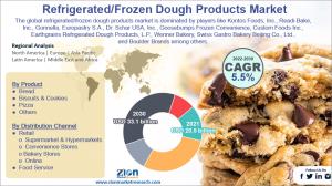Global Refrigerated and Frozen Dough Products Market