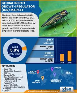 Insect Growth Regulator (IGR) Market
