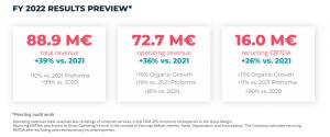 LLYC Announces Strong 2022 Earnings Preview, with 36% YOY Increase in Revenue