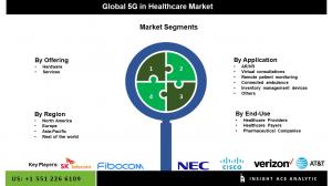 5G in Healthcare Market Segments