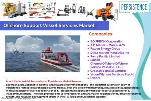the global market for offshore support vessel services is expected grow at 7.2% CAGR and reach US$ 26,799.6 million by end of 2033.