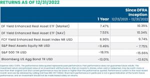 Chart of Returns as of 12/31/22