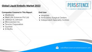 The global liquid embolic market was valued at US$ 231.9 Mn in 2020, and is projected to experience a noteworthy 8.9% CAGR to reach a market valuation of approximately US$ 580.5 Mn by 2031.