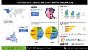 External Defibrillators Market