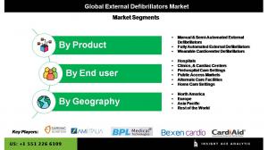 External Defibrillators Market Segments