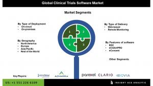 Clinical Trials Software Market Segments