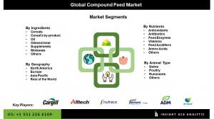 Compound Feed Market Segments