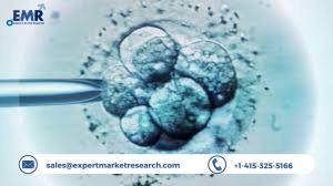 Human Embryonic Stem Cell Market