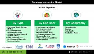 Oncology Informatics Market Segments
