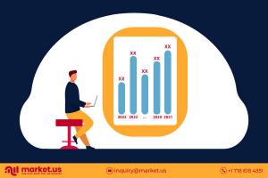 Fabric Based Laminates Srbf market