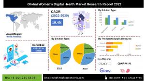 Women’s Digital Health Market