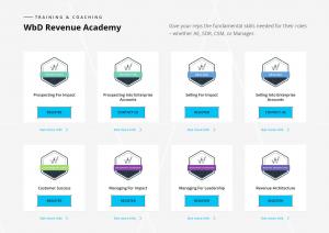 Winning by Design revenue