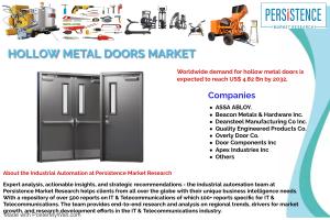 Hollow Metal Doors Market Segmented By Flush Hollow Metal Doors, Hollow Metal Doors with Windows, Paneled Hollow Metal Doors Product Type in Honeycomb, Polystyrene, Polyurethane, Steel Stiffened, Mineral Core Material
