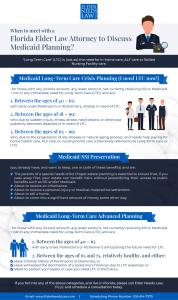 Infographic - When to Talk to A Florida Elder Care Lawyer