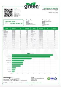 Lab Result - Leafy8 Jack Herer Cannabis Derived Terpene Profile