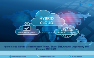 Hybrid Cloud Market Report