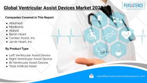 Global Ventricular Assist Devices Market by Product Type (Left Ventricular Assist Device, Right Ventricular Assist Device, Bi-Ventricular Assist Device, Total Artificial Heart)