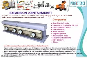 Expansion Joints Market Segmentation by Product Type - (Axial Expansion Joints, Universal Expansion Joints, Lateral Expansion Joints, Angular Expansion Joints, Domestic Engineering Expansion Joints).