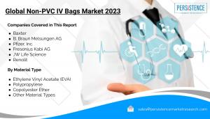 Non PVC IV Bags Market to Reach a Revenue of Around US$ 65 Bn by the End of 2033 and expand at a CAGR of 128