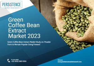 Global Green Coffee Bean Extract Market by Form (Liquid and Powder). the green coffee bean extract powder form is expected to generate a revenue of US$ 613.2 million, holding a majority market share of 73.6%.