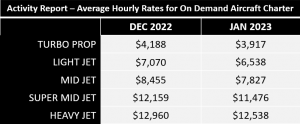 2023 January - On Demand Charter Operator Hourly Rates