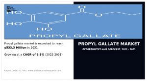 Propyl Gallate Market