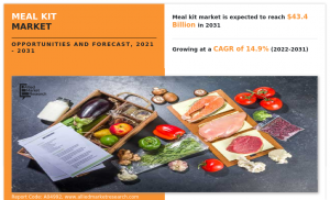 Meal Kit Market to Reach .4 Billion by 2031