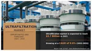 Ultrafiltration Market